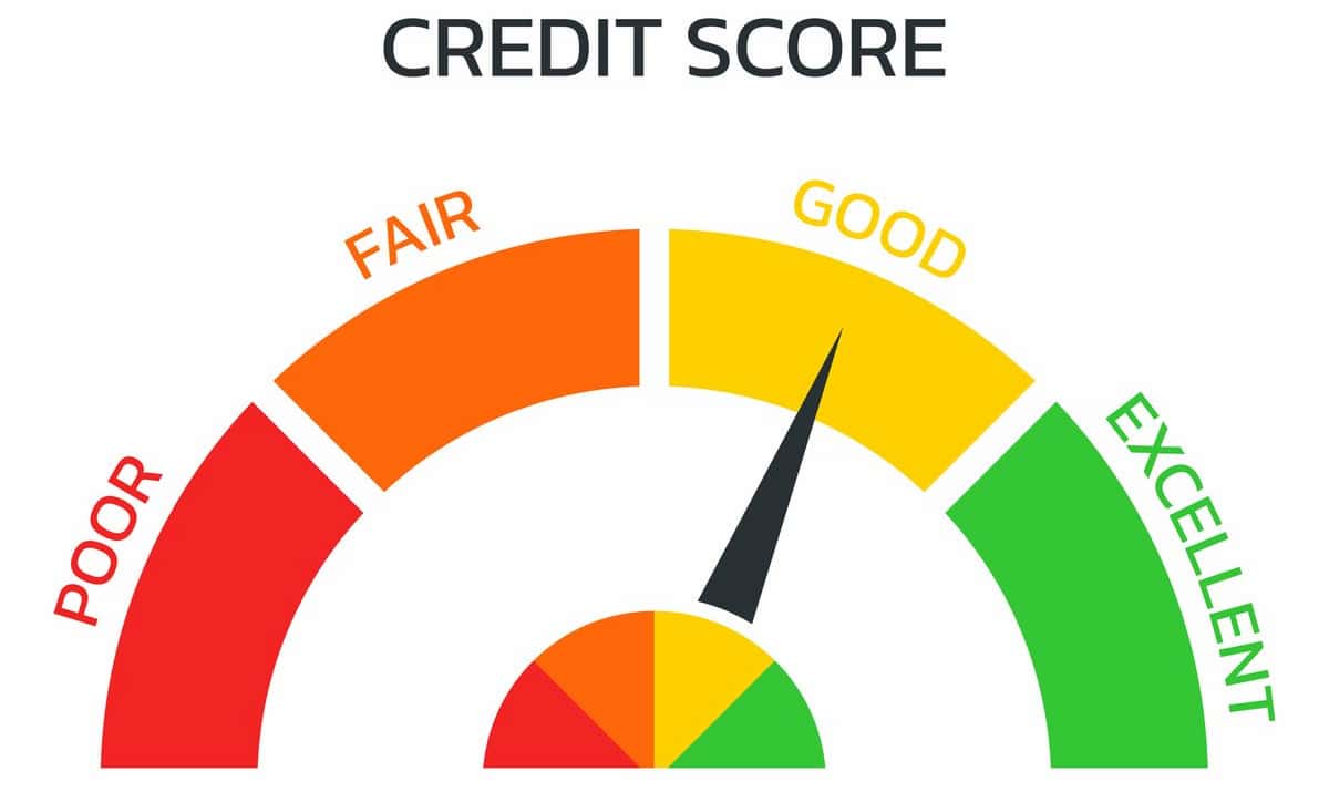What Is a Credit Score and How Is It Calculated?