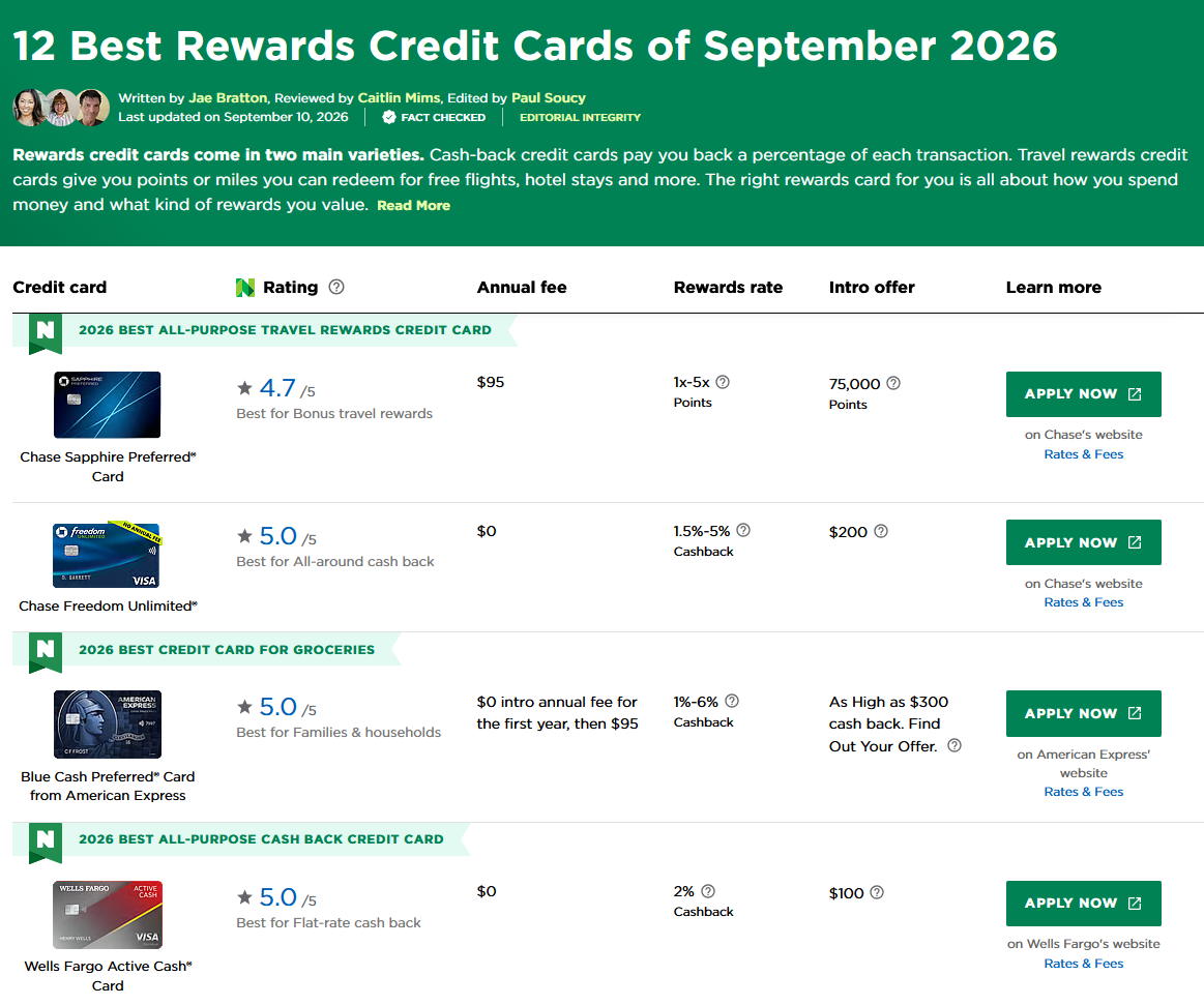 NerdWallet's "12 Best Rewards Credit Cards of September 2026" comparison table. The columns are the card, a NerdWallet rating, the annual fee, the rewards rate, the intro offer and a link to apply. There is no column for the interest rate